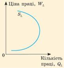 https://uahistory.co/pidruchniki/krypska-economy-10-class-2018-profile-level/krypska-economy-10-class-2018-profile-level.files/image177.jpg